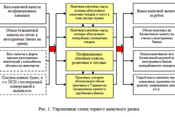 Кракен ссылка pw