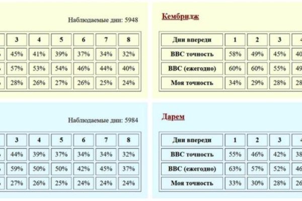 Кракен купить меф