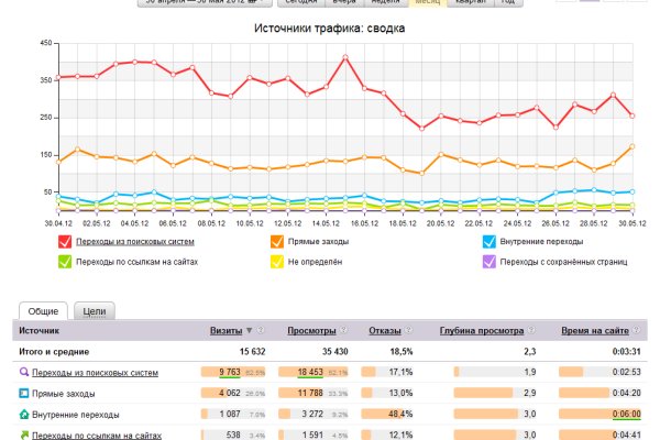 Оригинальная ссылка кракен браузера