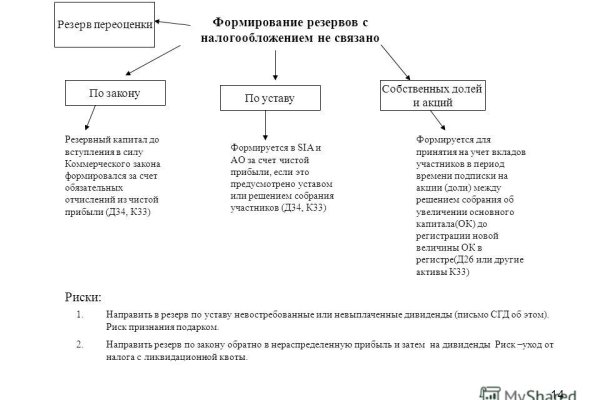 Кракен заказ